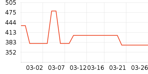 NuFACE�沿������ʷ�۸�