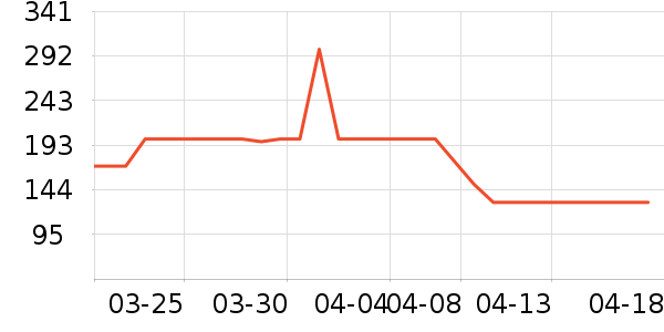 healthycare������������ʷ�۸�