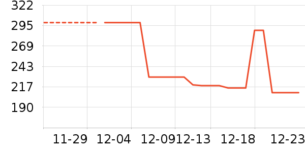 ��Ϸ/��ͨ/����/IP�ܱ���ʷ�۸�