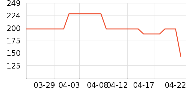 ���������/��ϯ��ʷ�۸�