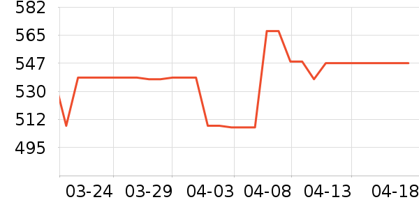 ��˶�ͯ���г���ʷ�۸�