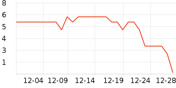 ����Ʒ�Ƴ��������ʷ�۸�