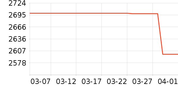 �����յ���ʷ�۸�