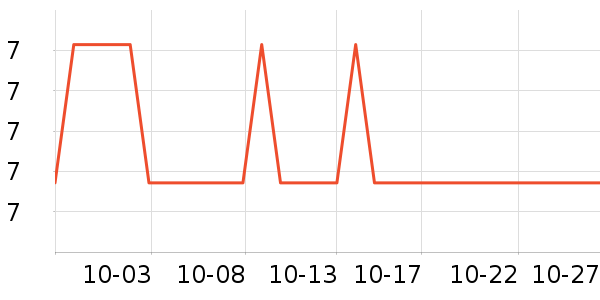 ����Ʒ������������ʷ�۸�