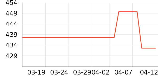 ����/������ʷ�۸�