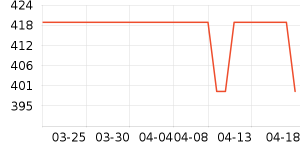 �ղ�����ѹ������ʷ�۸�