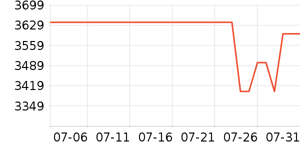 AMDCPU��ʷ�۸�
