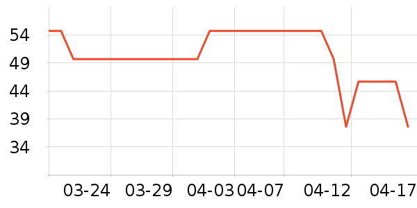 ����ţ��/��Ʒ��ʷ�۸�