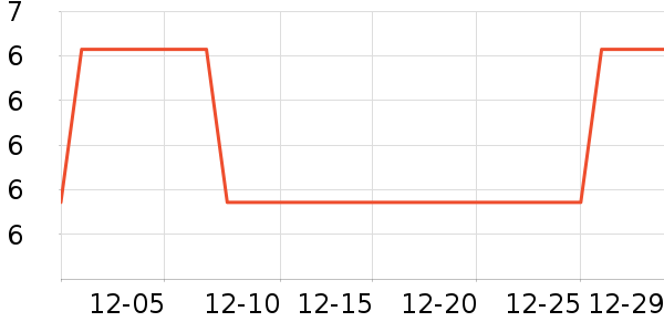 ����/������ʷ�۸�