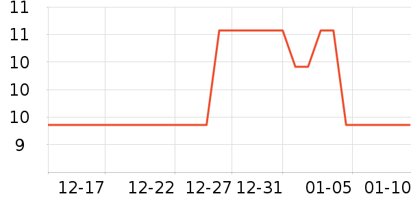 ɯ����ʱ�н�ָ/������ʷ�۸�