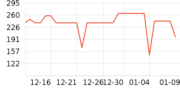 ��Ȼ�û�����װ��ʷ�۸�