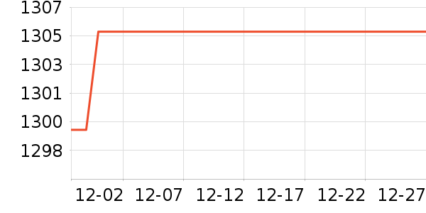 ������������ʷ�۸�