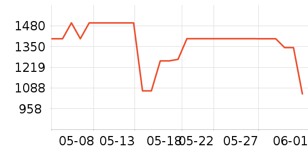 ������������ʷ�۸�