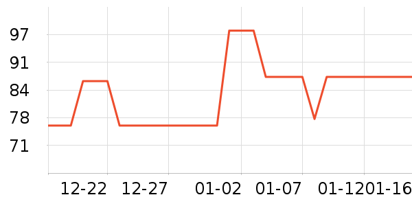 FANCYCHIC�������������ʷ�۸�