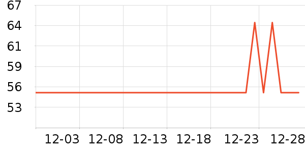 ������������ʷ�۸�