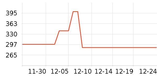 ������˪/�۲�������ʷ�۸�