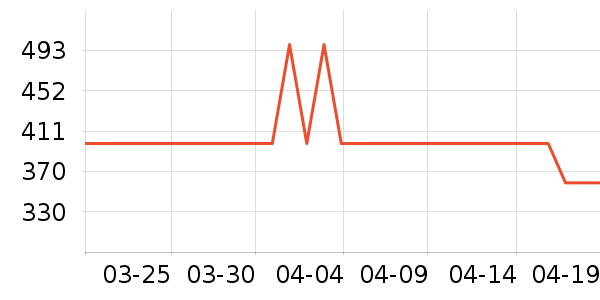 ���ݵ�����Ħ��/��Ħ����ʷ�۸�