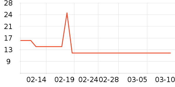 ����Һ��˪��ʷ�۸�