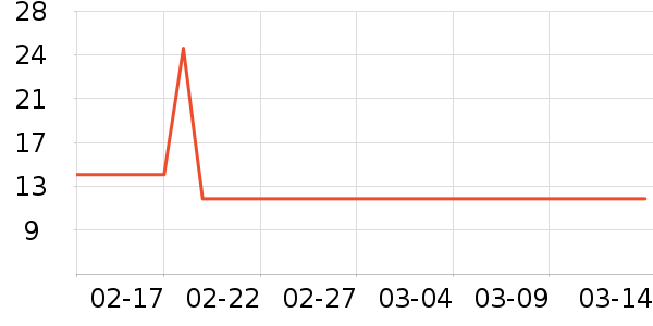 ����Һ��˪��ʷ�۸�