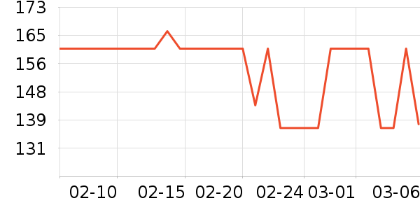 ��ʿ����̨����ʷ�۸�