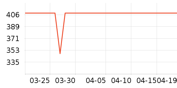 �¿�˹�������������ʷ�۸�