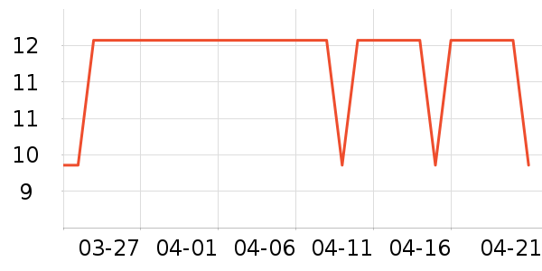 �ӳ�������Ʒ��ʷ�۸�