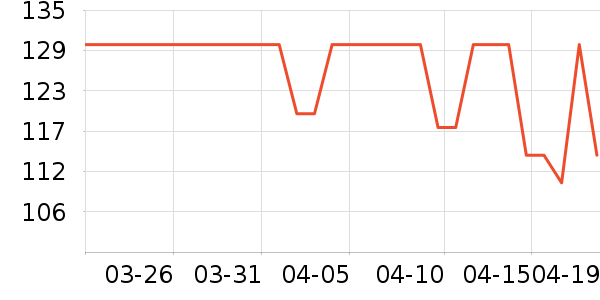 ʨ��������ʷ�۸�