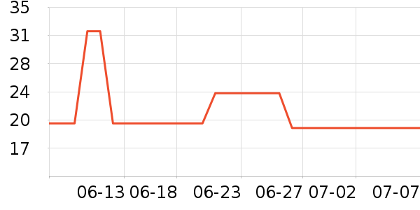 С����ˮ��/ˮ����ʷ�۸�