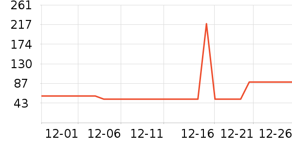 �ز��˶��п�/������ʷ�۸�