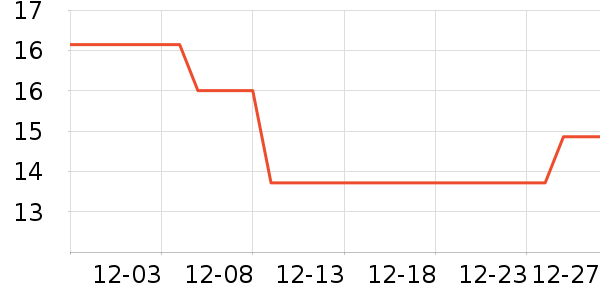 ÿ��ʱ����/������ʷ�۸�