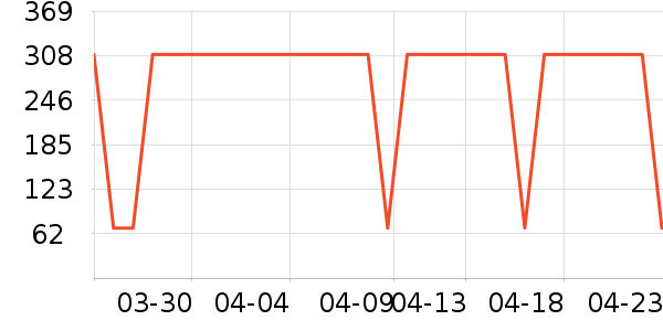 ���±���ʷ�۸�