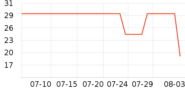 �ʺ�������ȫ��Ʒ��ʷ�۸�