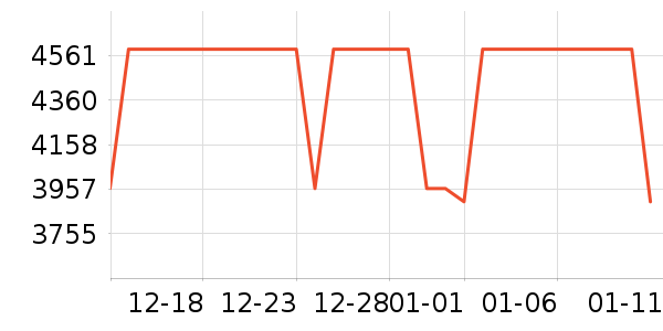 ��������ʷ�۸�