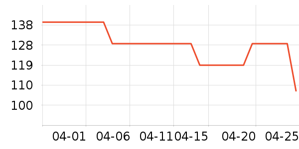 ������ʷ�۸�