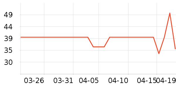 ��ά˹T����ʷ�۸�