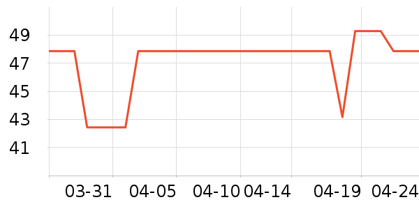 Ubras������ʷ�۸�