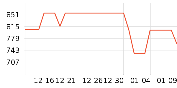 ���´������ʷ�۸�