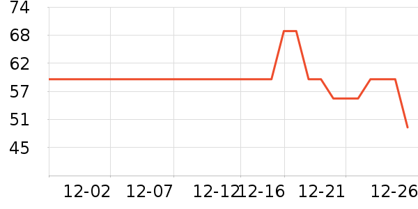 ��¡���/������ʷ�۸�