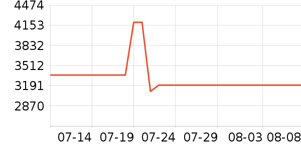 �¿�˹�յ���ʷ�۸�