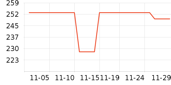 ��������ʷ�۸�