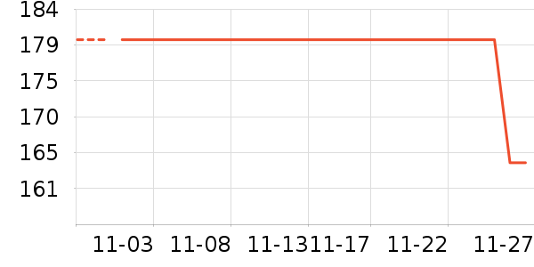 ��������ʷ�۸�