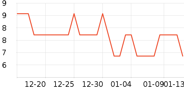 UHC�����沿������ʷ�۸�