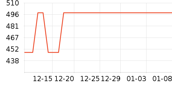 �������ֶ�������ʷ�۸�