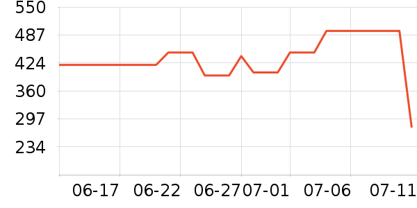 ���tigrissoŮʿ��Ь��ʷ�۸�