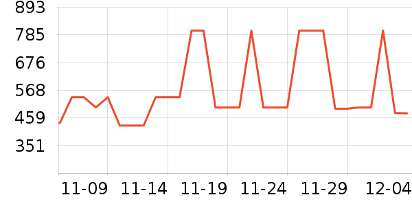 ɭ���������߶�����ʷ�۸�