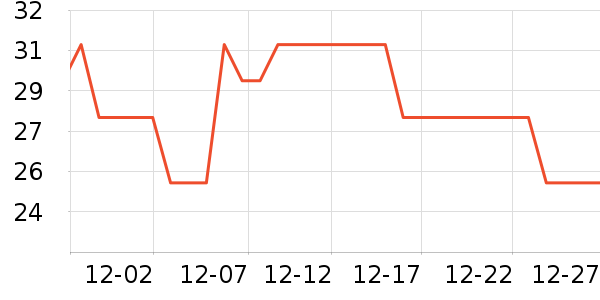 �������������ʷ�۸�