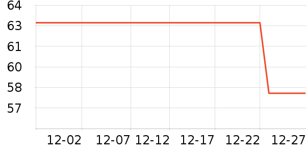 ȸ������/�̲���ʷ�۸�