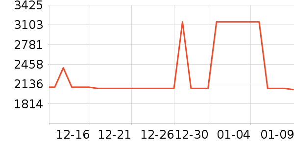 ���������뵶��ʷ�۸�