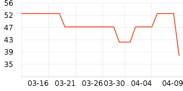 Ubras������ʷ�۸�