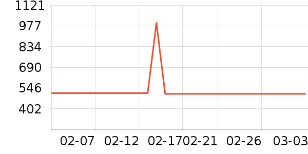 ����ԡ�ҹ���ʷ�۸�